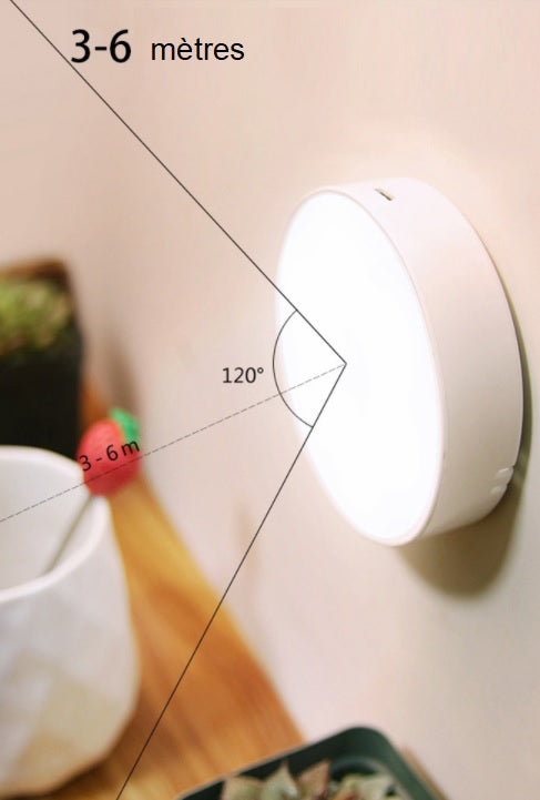 Spot LED puissant